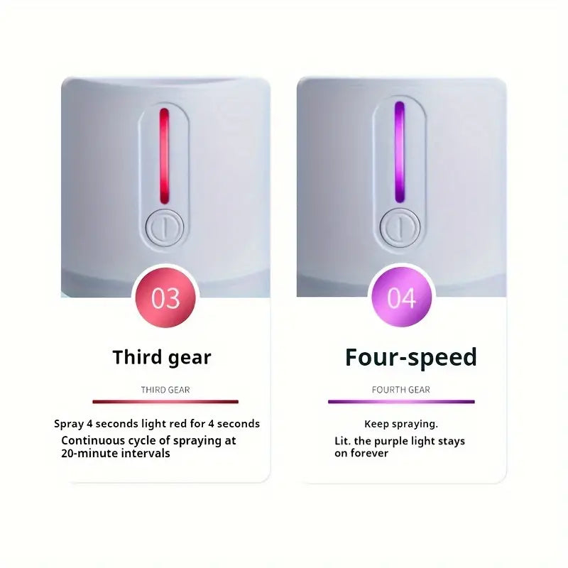 Diffuseur Automatique de Parfum