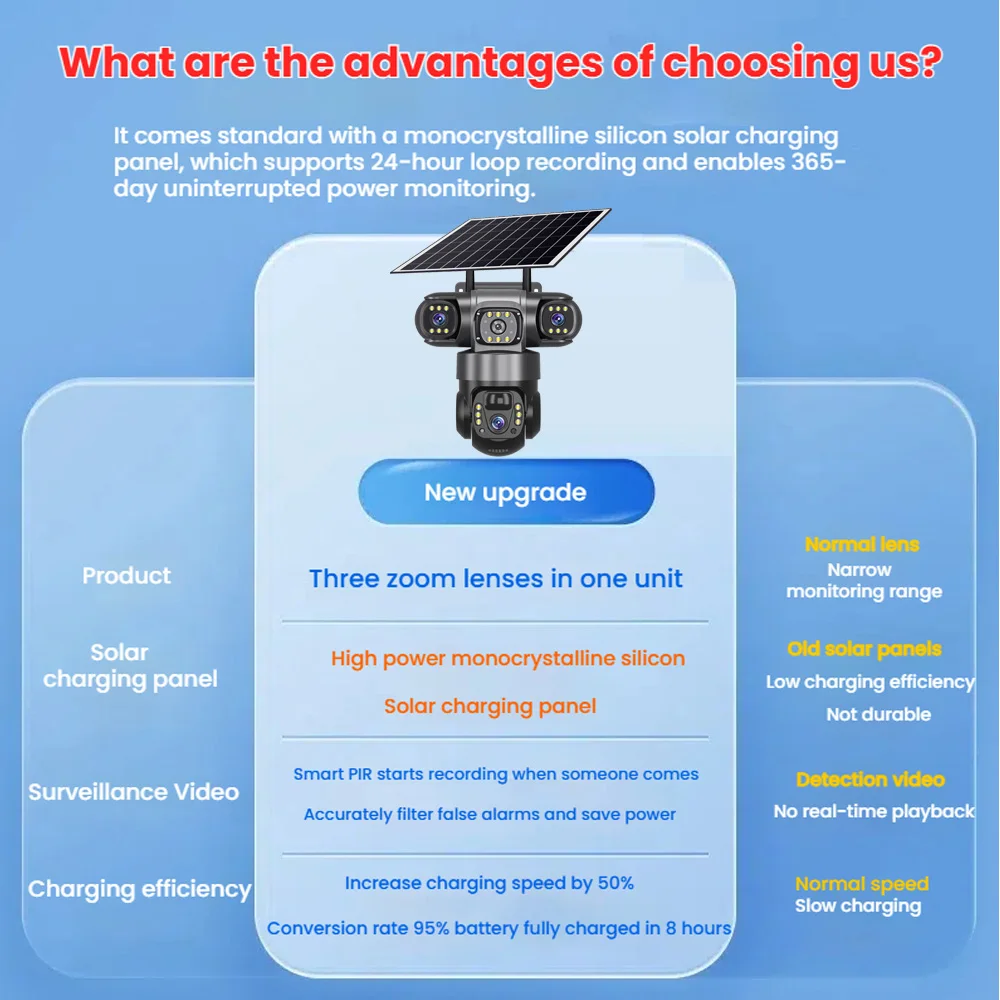 Caméra  PTZ Nouvau solaire 2 lentilles