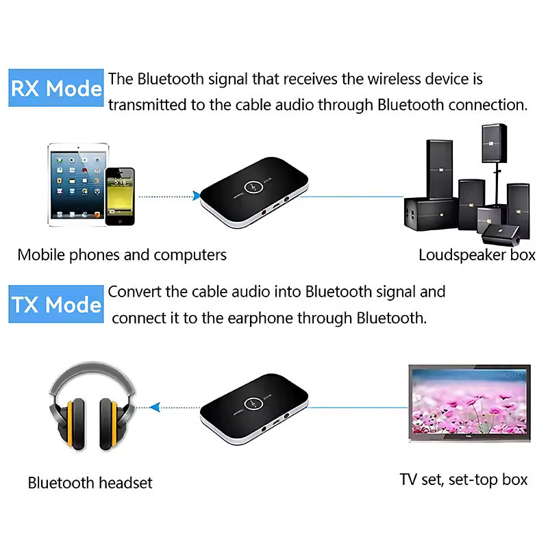 Transmetteur récepteur audio Bluetooth 5.3