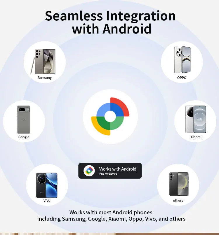 Traqueur gps pour toute les telephone Android Google Find