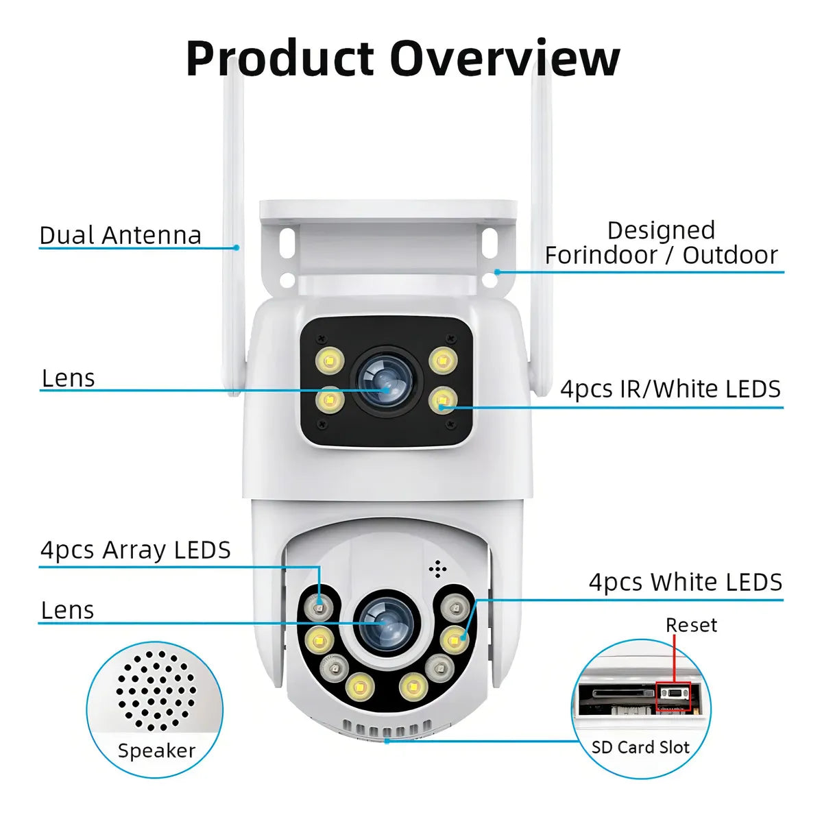Camera wifi double l'encens